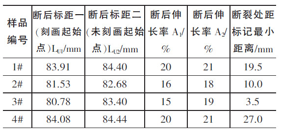 金屬材料斷后伸長(zhǎng)率